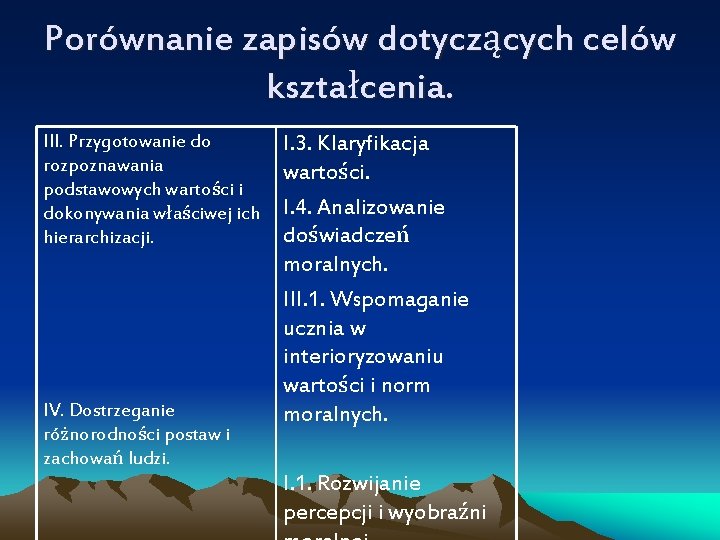 Porównanie zapisów dotyczących celów kształcenia. III. Przygotowanie do rozpoznawania podstawowych wartości i dokonywania właściwej