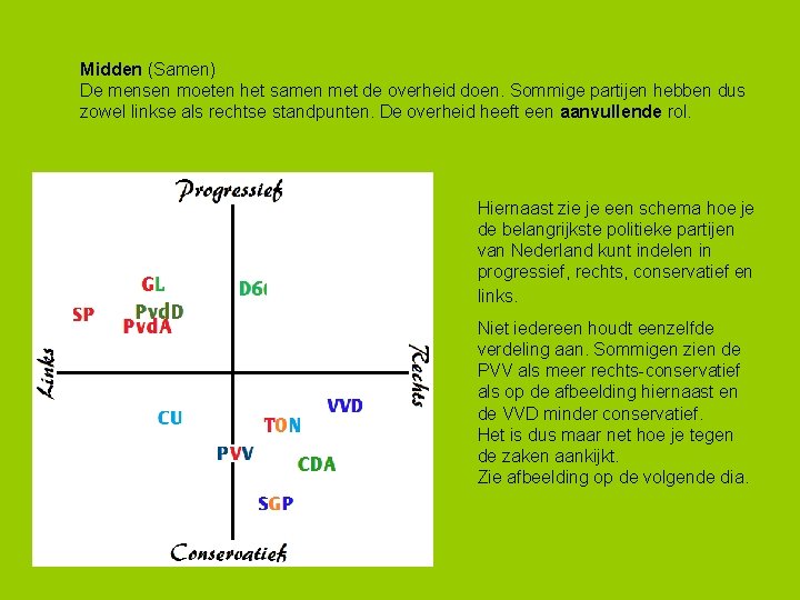 Midden (Samen) De mensen moeten het samen met de overheid doen. Sommige partijen hebben