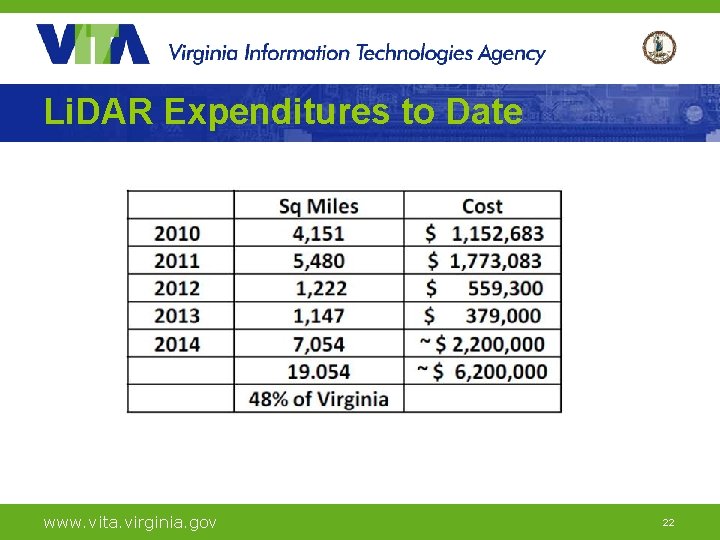 Li. DAR Expenditures to Date www. vita. virginia. gov 22 