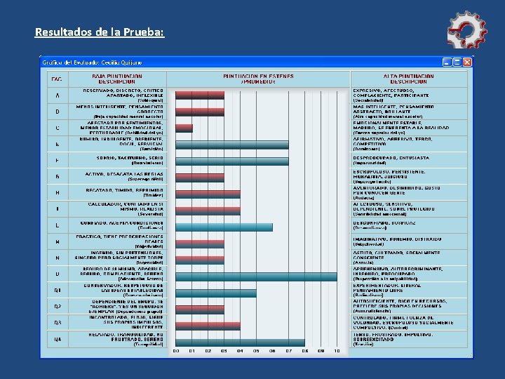 Resultados de la Prueba: Resultados de la Prueba: