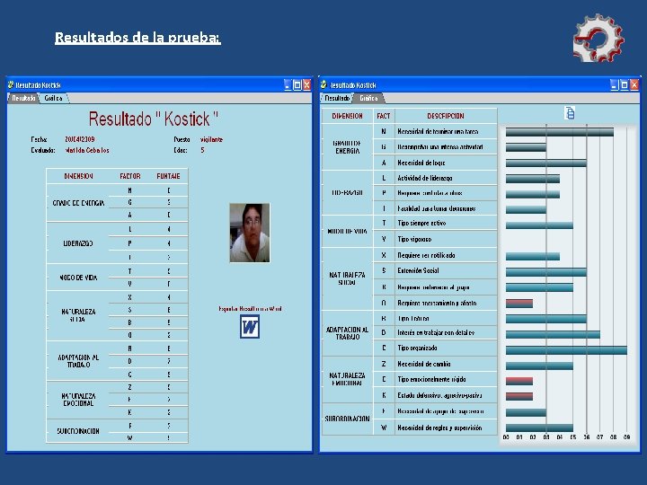 Resultados de la prueba: 