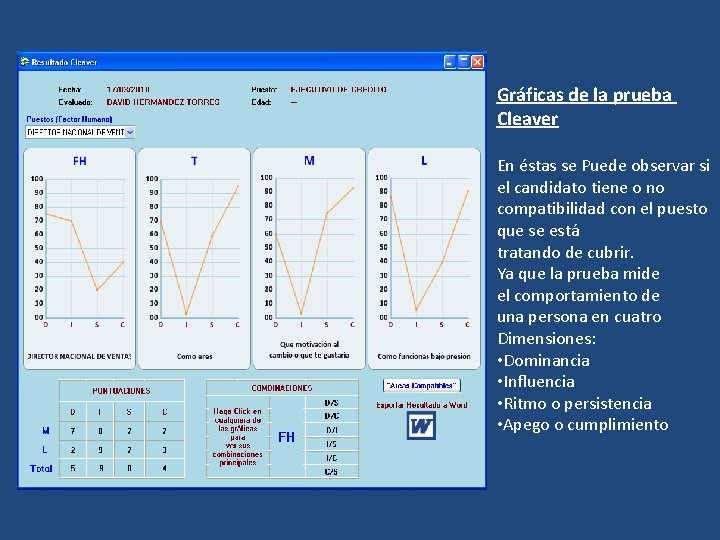 Gráficas de la prueba Cleaver En éstas se Puede observar si el candidato tiene Gráficas de la prueba Cleaver En éstas se Puede observar si el candidato tiene