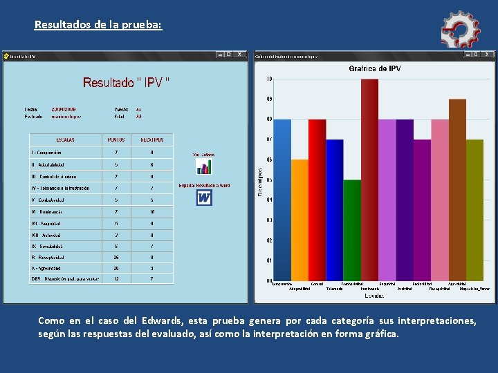 Resultados de la prueba: Como en el caso del Edwards, esta prueba genera por