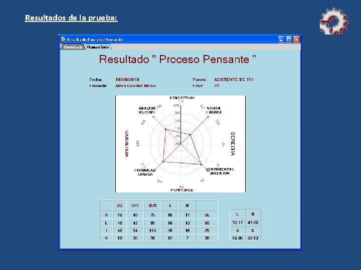 Resultados de la prueba: Resultados de la prueba:
