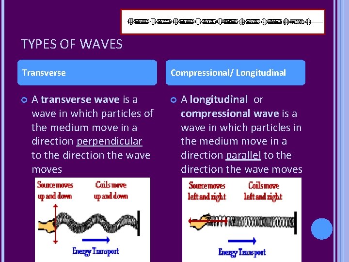 TYPES OF WAVES Transverse A transverse wave is a wave in which particles of