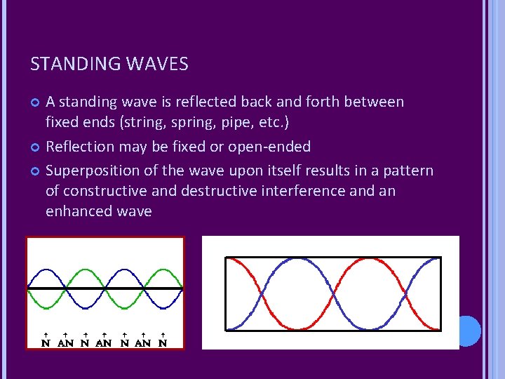 STANDING WAVES A standing wave is reflected back and forth between fixed ends (string,