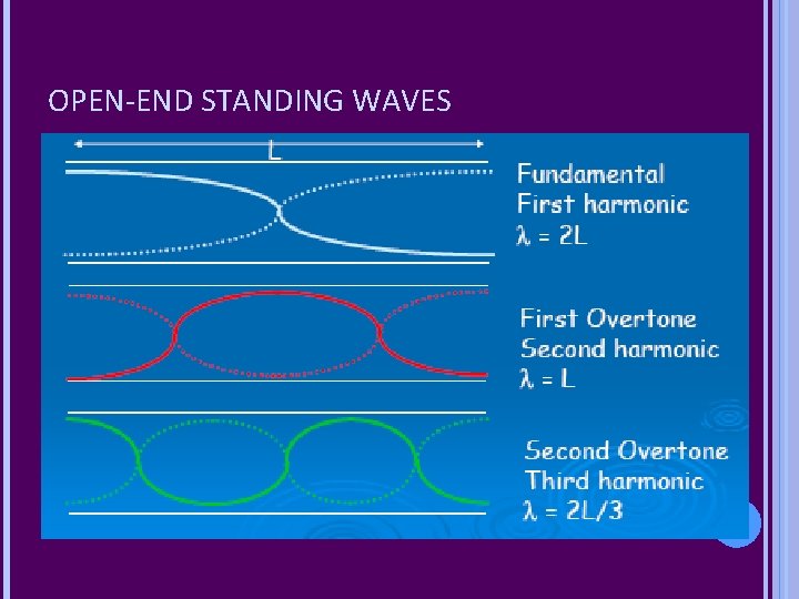 OPEN-END STANDING WAVES 