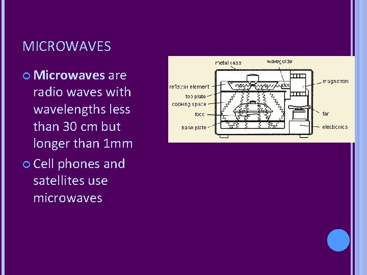 MICROWAVES Microwaves are radio waves with wavelengths less than 30 cm but longer than