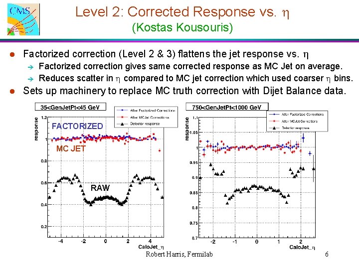 Level 2: Corrected Response vs. h (Kostas Kousouris) l Factorized correction (Level 2 &