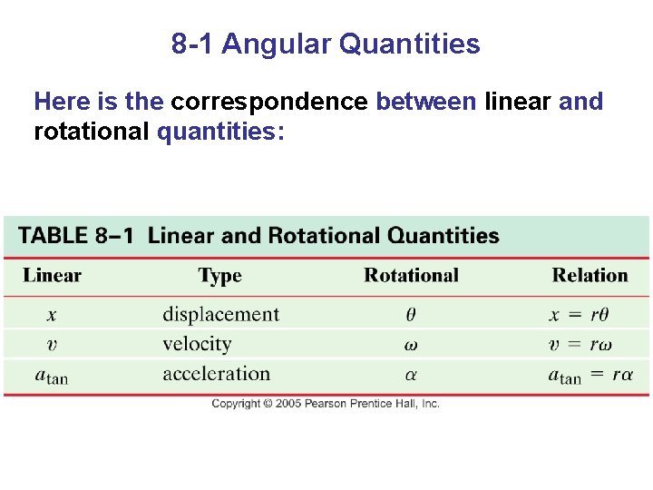 8 -1 Angular Quantities Here is the correspondence between linear and rotational quantities: 