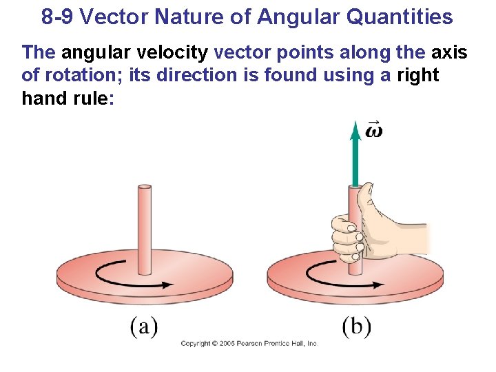 8 -9 Vector Nature of Angular Quantities The angular velocity vector points along the