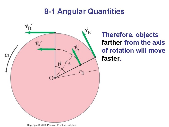 8 -1 Angular Quantities Therefore, objects farther from the axis of rotation will move