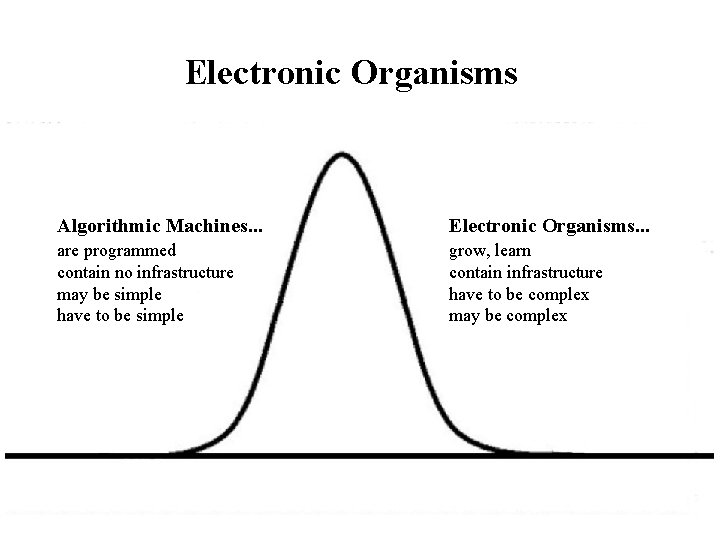 Electronic Organisms Algorithmic Machines. . . Electronic Organisms. . . are programmed contain no
