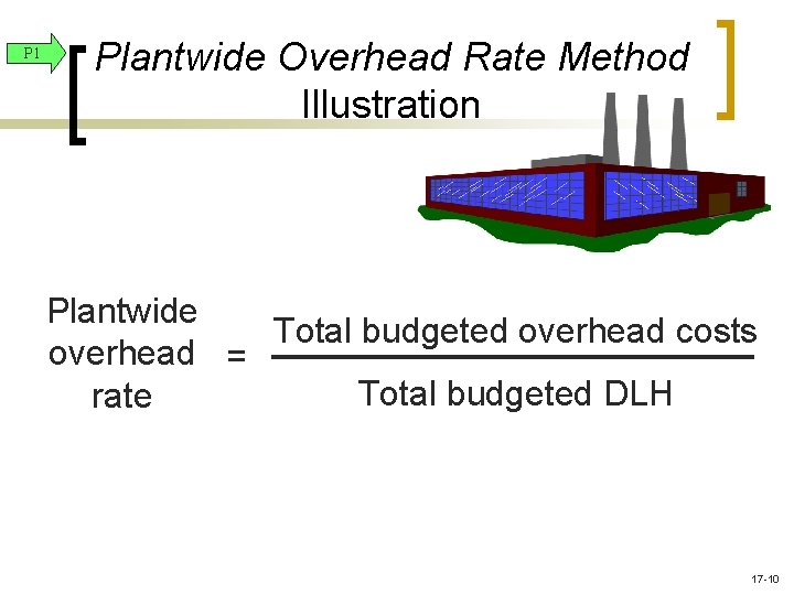 P 1 Plantwide Overhead Rate Method Illustration Plantwide Total budgeted overhead costs overhead = P 1 Plantwide Overhead Rate Method Illustration Plantwide Total budgeted overhead costs overhead =
