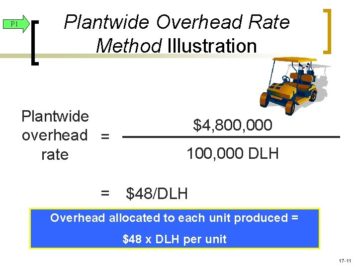 P 1 Plantwide Overhead Rate Method Illustration Plantwide overhead = rate = $4, 800, P 1 Plantwide Overhead Rate Method Illustration Plantwide overhead = rate = $4, 800,