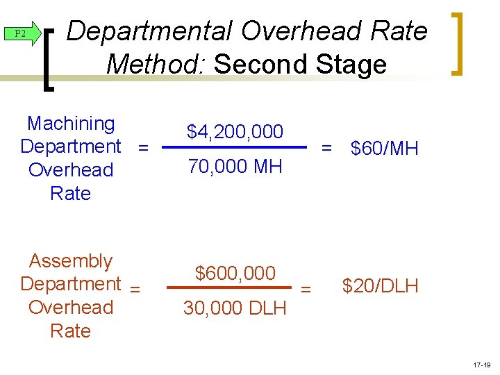 P 2 Departmental Overhead Rate Method: Second Stage Machining Department = Overhead Rate Assembly P 2 Departmental Overhead Rate Method: Second Stage Machining Department = Overhead Rate Assembly