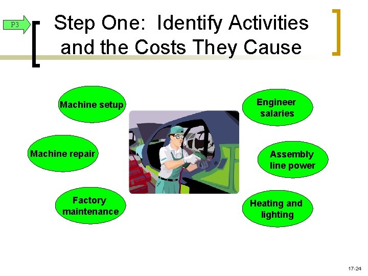 P 3 Step One: Identify Activities and the Costs They Cause Machine setup Machine P 3 Step One: Identify Activities and the Costs They Cause Machine setup Machine