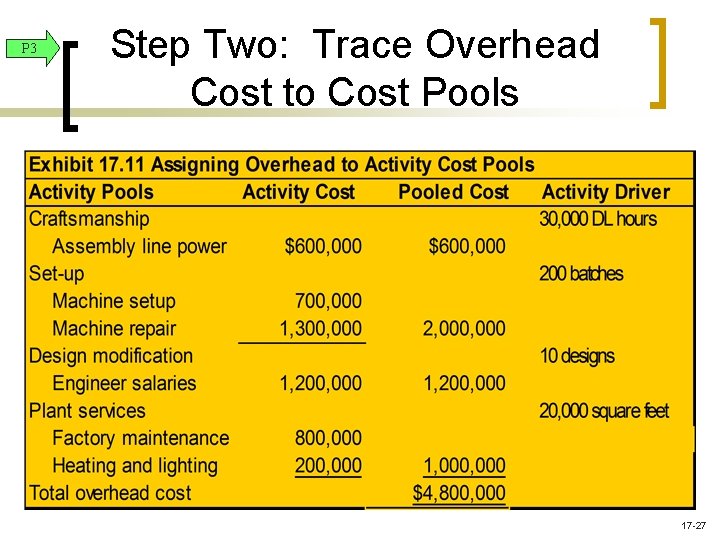 P 3 Step Two: Trace Overhead Cost to Cost Pools 17 -27 P 3 Step Two: Trace Overhead Cost to Cost Pools 17 -27