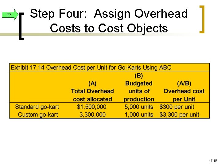 P 3 Step Four: Assign Overhead Costs to Cost Objects 17 -35 P 3 Step Four: Assign Overhead Costs to Cost Objects 17 -35