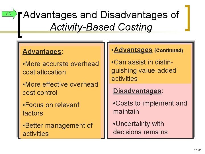 A 3 Advantages and Disadvantages of Activity-Based Costing Advantages: • Advantages (Continued) • More A 3 Advantages and Disadvantages of Activity-Based Costing Advantages: • Advantages (Continued) • More