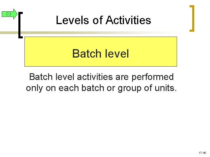 C 3 Levels of Activities Batch level activities are performed only on each batch C 3 Levels of Activities Batch level activities are performed only on each batch