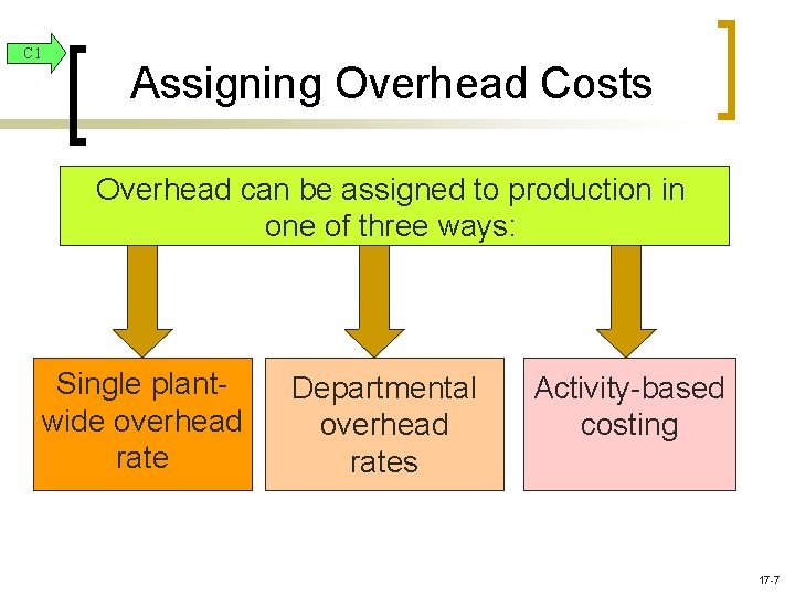 C 1 Assigning Overhead Costs Overhead can be assigned to production in one of C 1 Assigning Overhead Costs Overhead can be assigned to production in one of