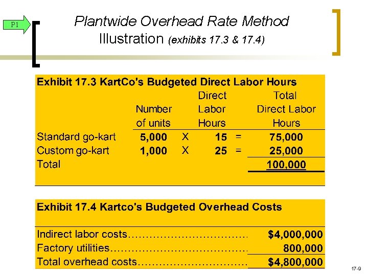 P 1 Plantwide Overhead Rate Method Illustration (exhibits 17. 3 & 17. 4) 17 P 1 Plantwide Overhead Rate Method Illustration (exhibits 17. 3 & 17. 4) 17