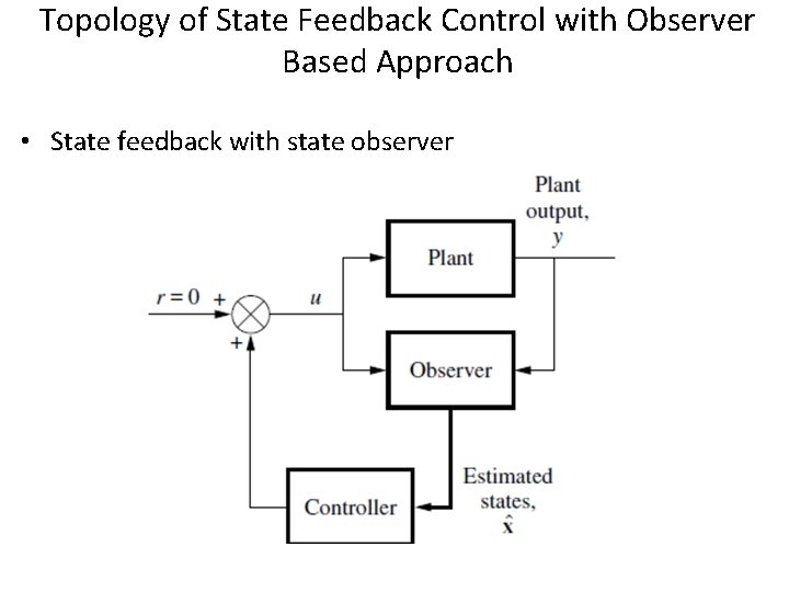 Topology of State Feedback Control with Observer Based Approach • State feedback with state