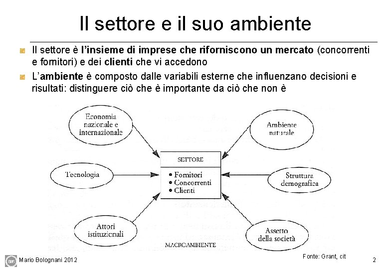 Il settore e il suo ambiente Il settore è l’insieme di imprese che riforniscono