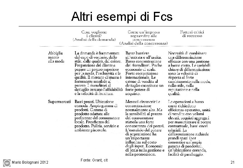 Altri esempi di Fcs Mario Bolognani 2012 Fonte: Grant, cit 21 