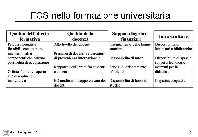 FCS nella formazione universitaria Mario Bolognani 2012 24 