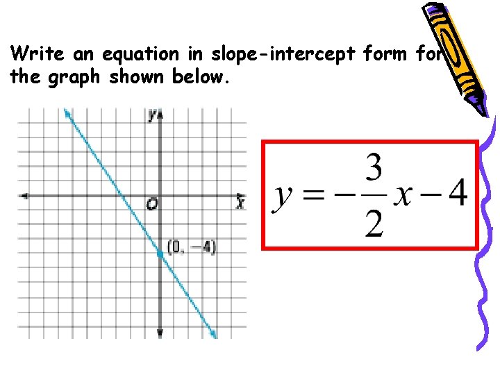 Write an equation in slope-intercept form for the graph shown below. 