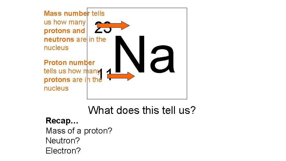 Mass number tells us how many protons and neutrons are in the nucleus 23