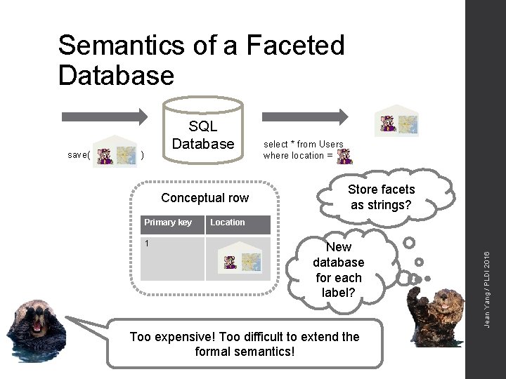 Semantics of a Faceted Database ) Conceptual row Primary key 1 select * from