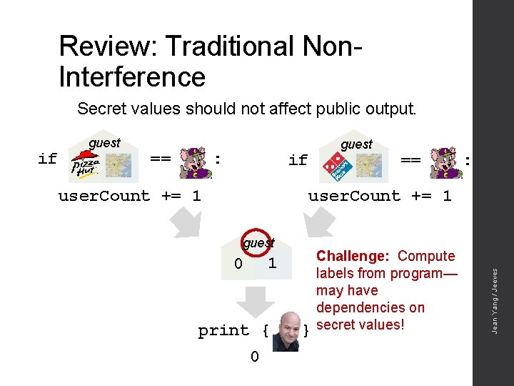 Review: Traditional Non. Interference Secret values should not affect public output. == : guest