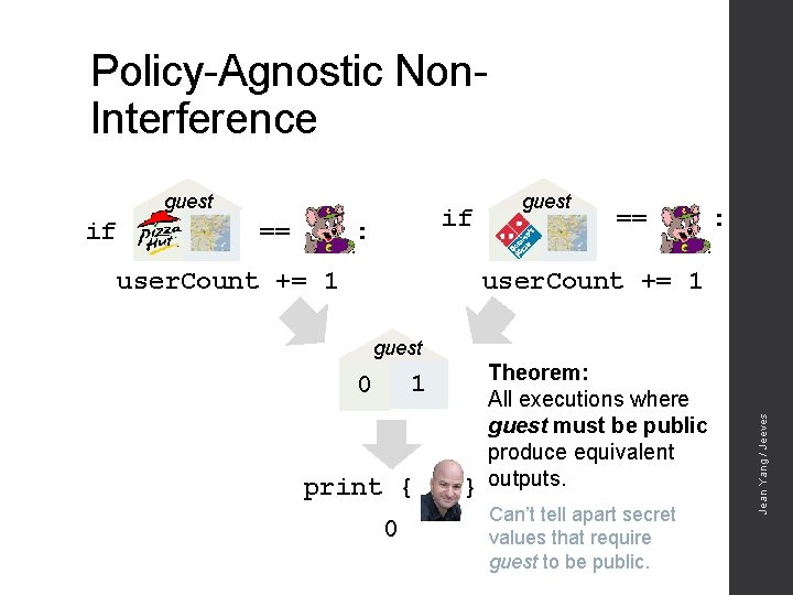 Policy-Agnostic Non. Interference guest == if : == : user. Count += 1 guest