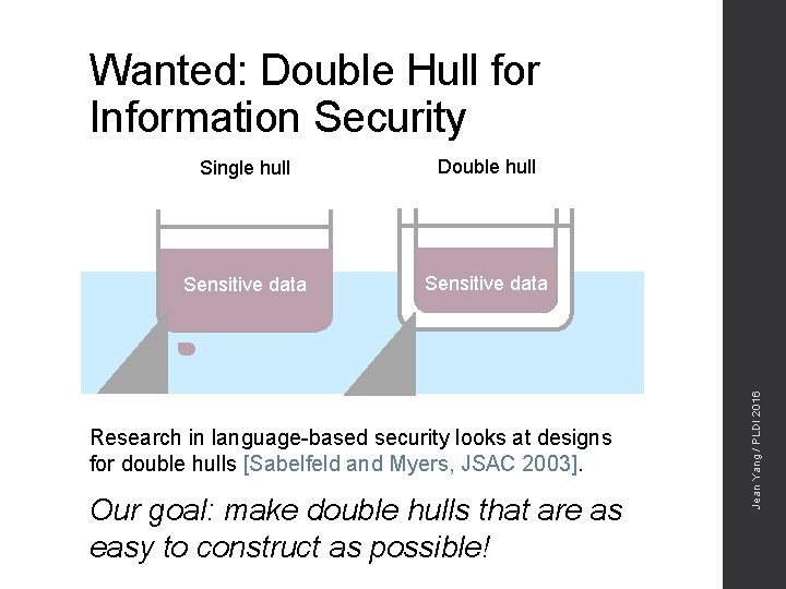 Single hull Double hull Sensitive data Research in language-based security looks at designs for