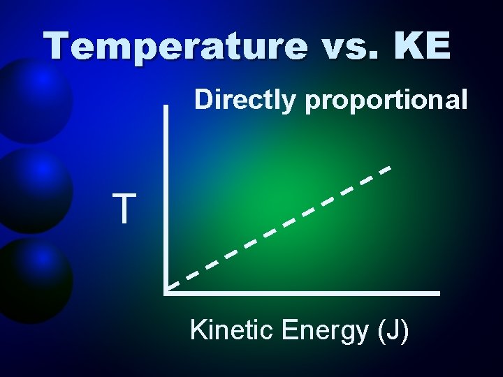 Temperature vs. KE Directly proportional T Kinetic Energy (J) 