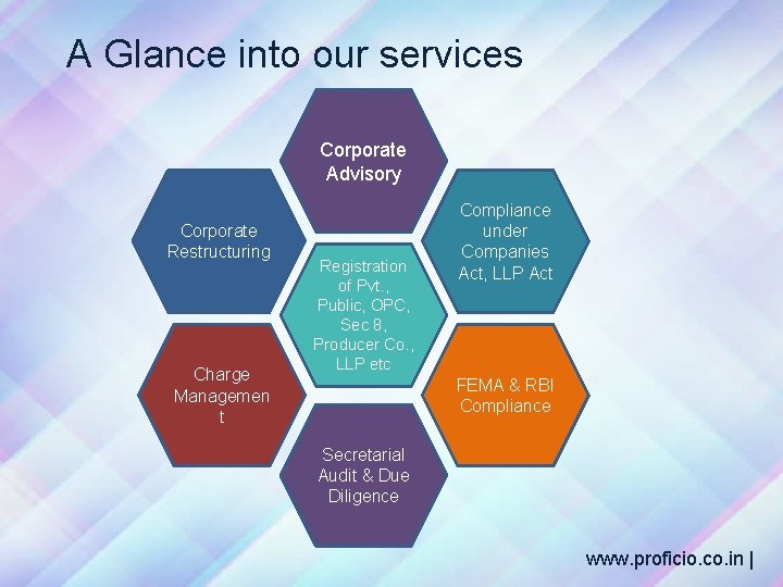 A Glance into our services Corporate Advisory Corporate Restructuring Charge Managemen t Registration of