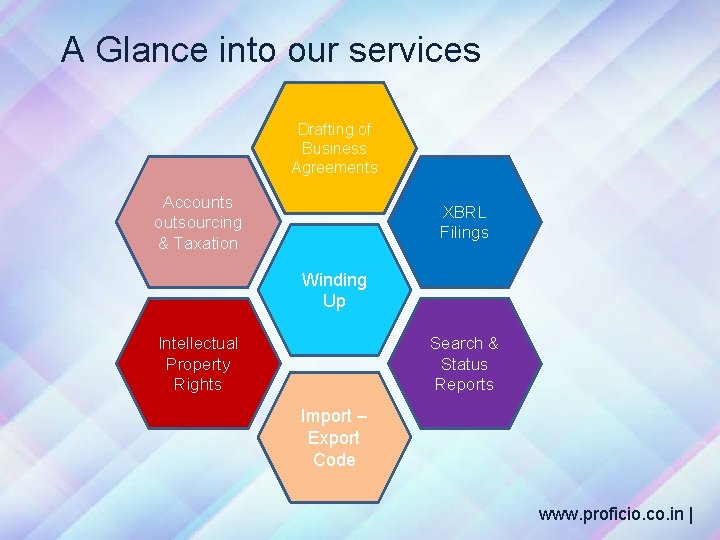 A Glance into our services Drafting of Business Agreements Accounts outsourcing & Taxation XBRL