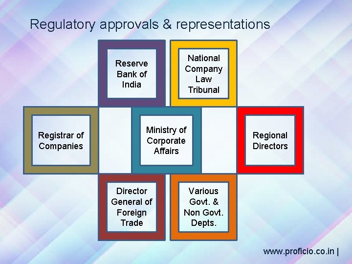 Regulatory approvals & representations Reserve Bank of India Registrar of Companies National Company Law