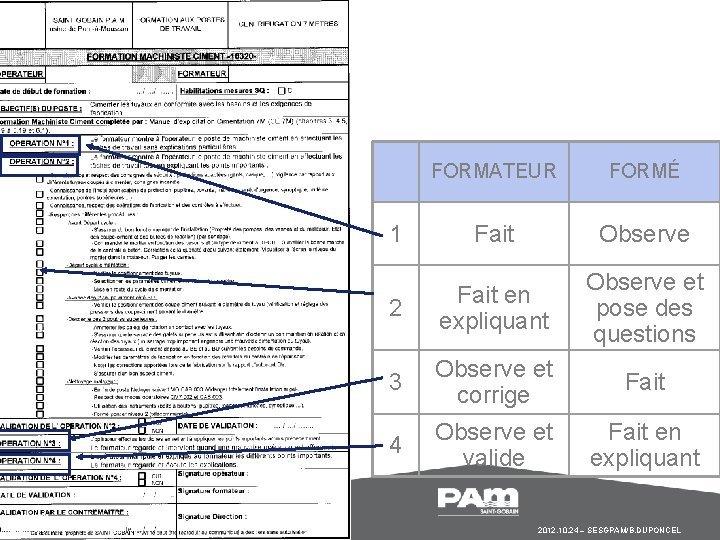 19 / 10/27/2020 FORMATEUR FORMÉ 1 Fait Observe 2 Fait en expliquant Observe et