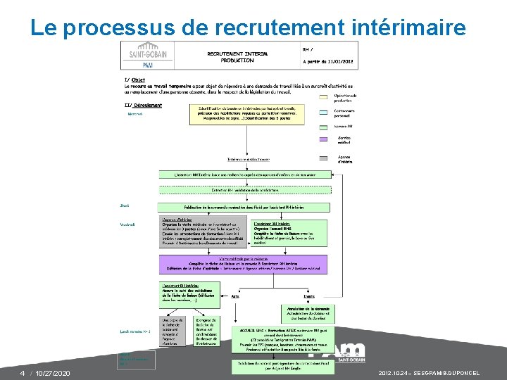 Le processus de recrutement intérimaire 4 / 10/27/2020 2012. 10. 24 – SESGPAM/B. DUPONCEL