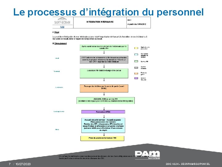 Le processus d’intégration du personnel 7 / 10/27/2020 2012. 10. 24 – SESGPAM/B. DUPONCEL