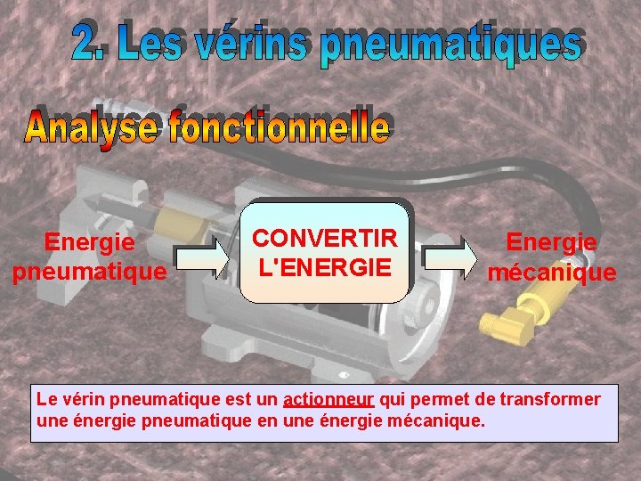 Energie pneumatique CONVERTIR L'ENERGIE Energie mécanique Le vérin pneumatique est un actionneur qui permet