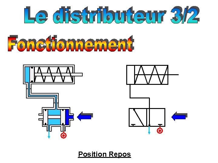 Position Repos 