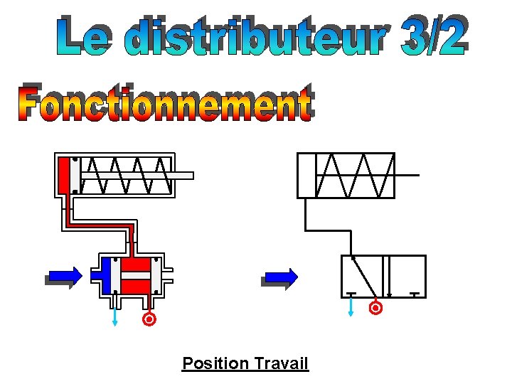 Position Travail 