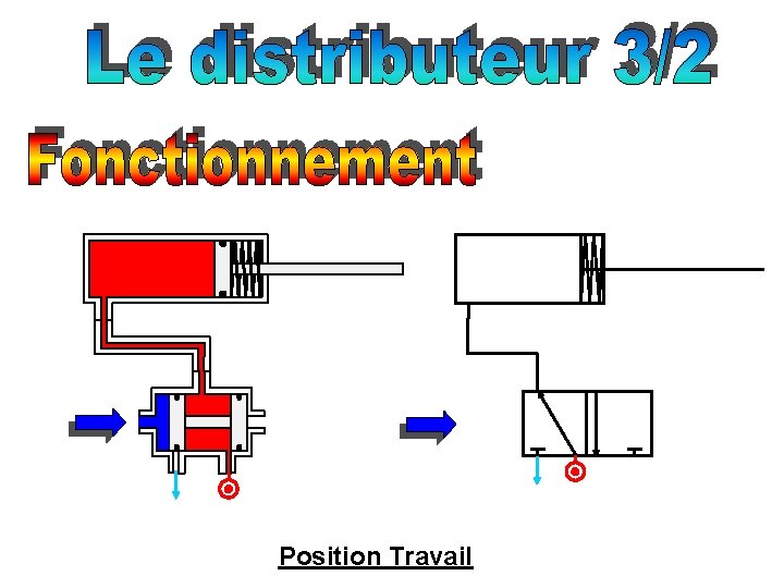 Position Travail 