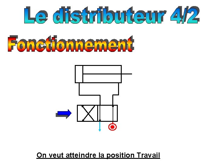 On veut atteindre la position Travail 