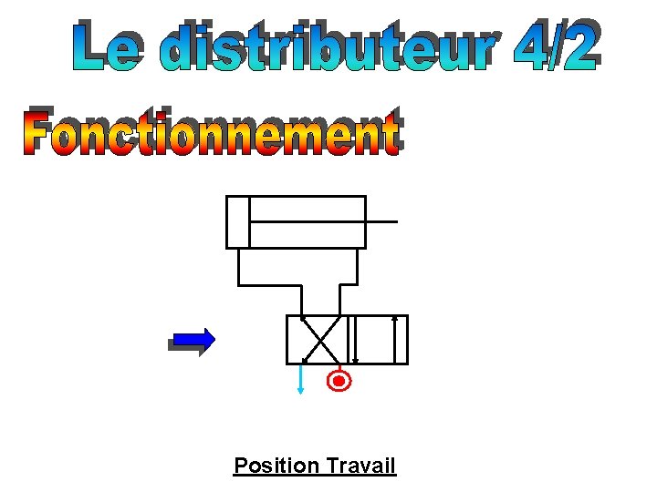 Position Travail 